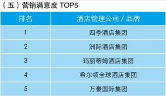 業(yè)主視角下的酒店管理公司指數(shù)排行榜 洞悉趨勢(shì)，賦能投資
